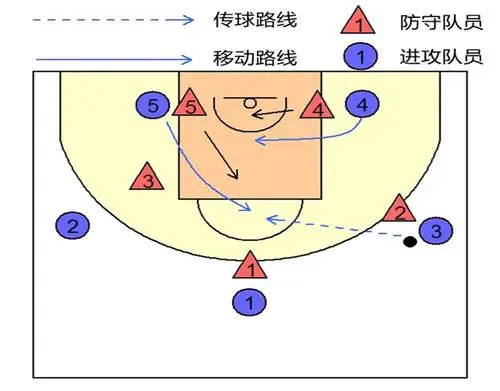 篮球基本训练动作名称_1